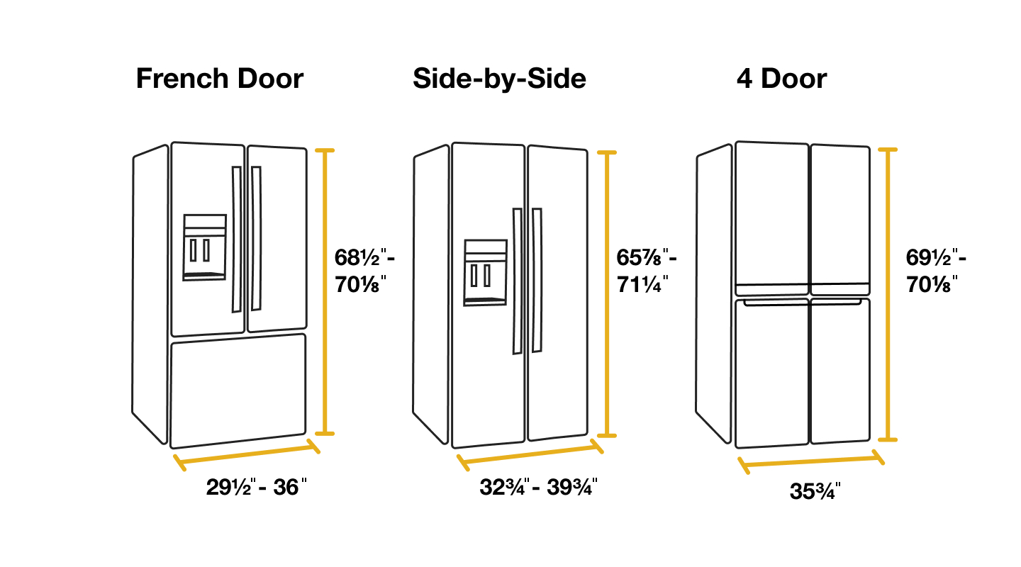 Standard refrigerator sizes for French door, side-by-side and 4 door fridges