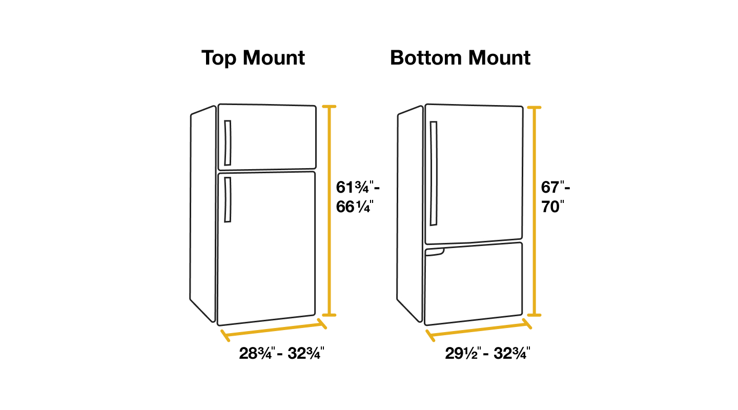 Standard refrigerator sizes for Top Mount and Bottom Mount fridges