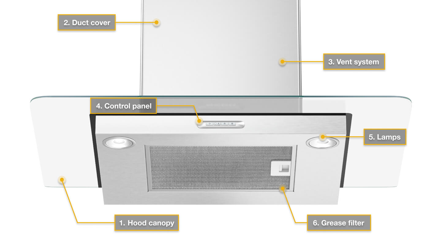 A diagram of range hood parts