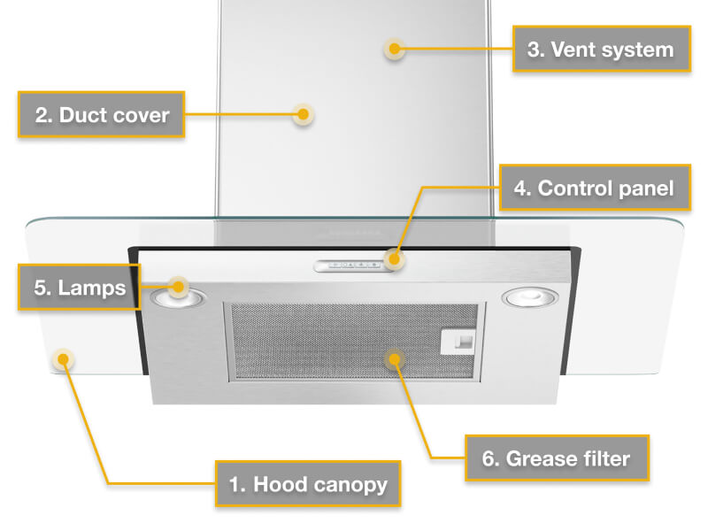 A diagram of range hood parts