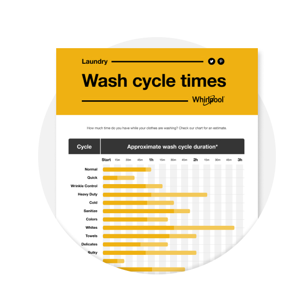 A9-Washer-Cycle-Chart-Thumbnail