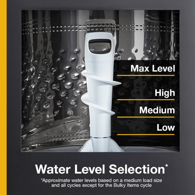 Visual representation of water levels inside a washer drum with an agitator