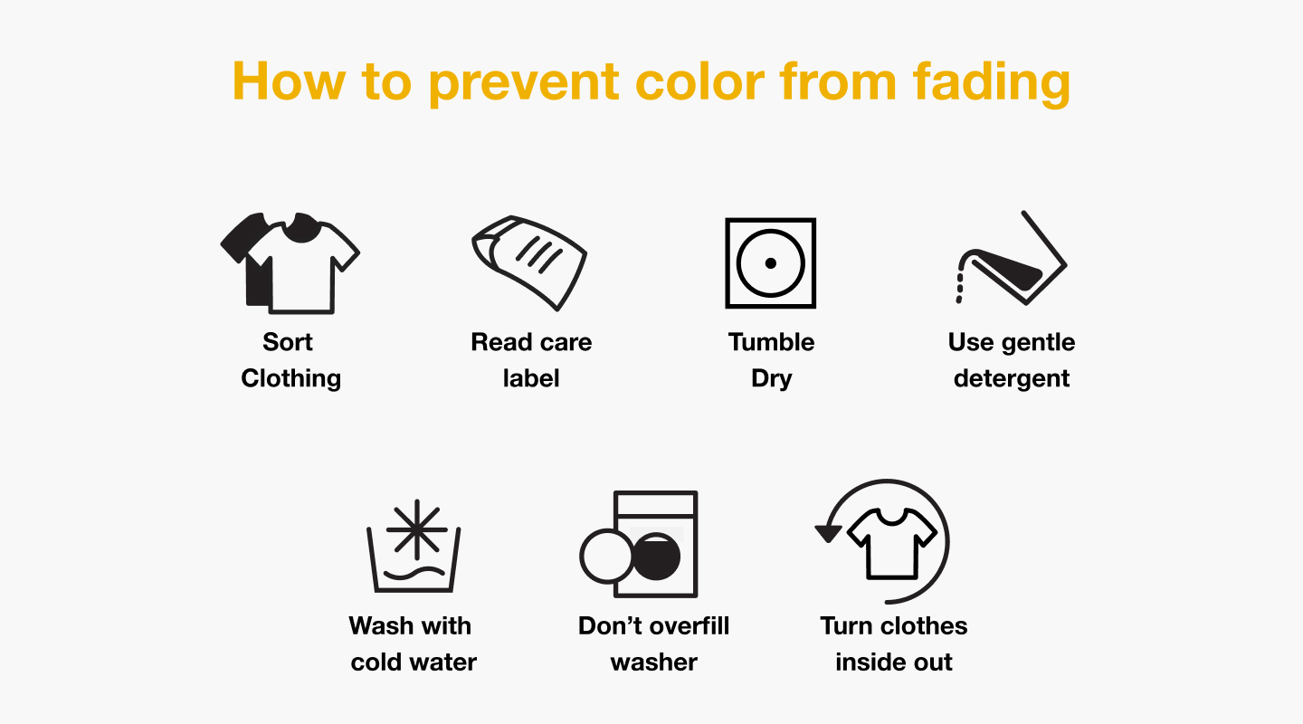 NeededDiagram with icons showing how to prevent clothes from fading