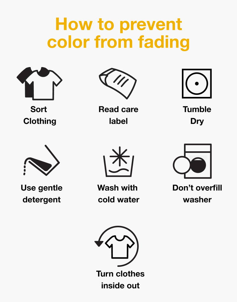 Diagram with icons showing how to prevent clothes from fading