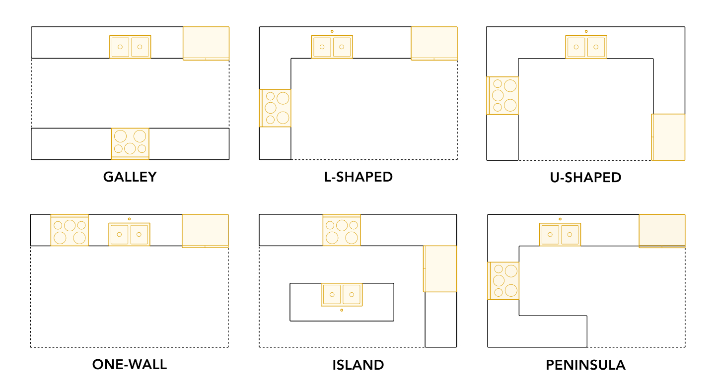 6 common kitchen layouts