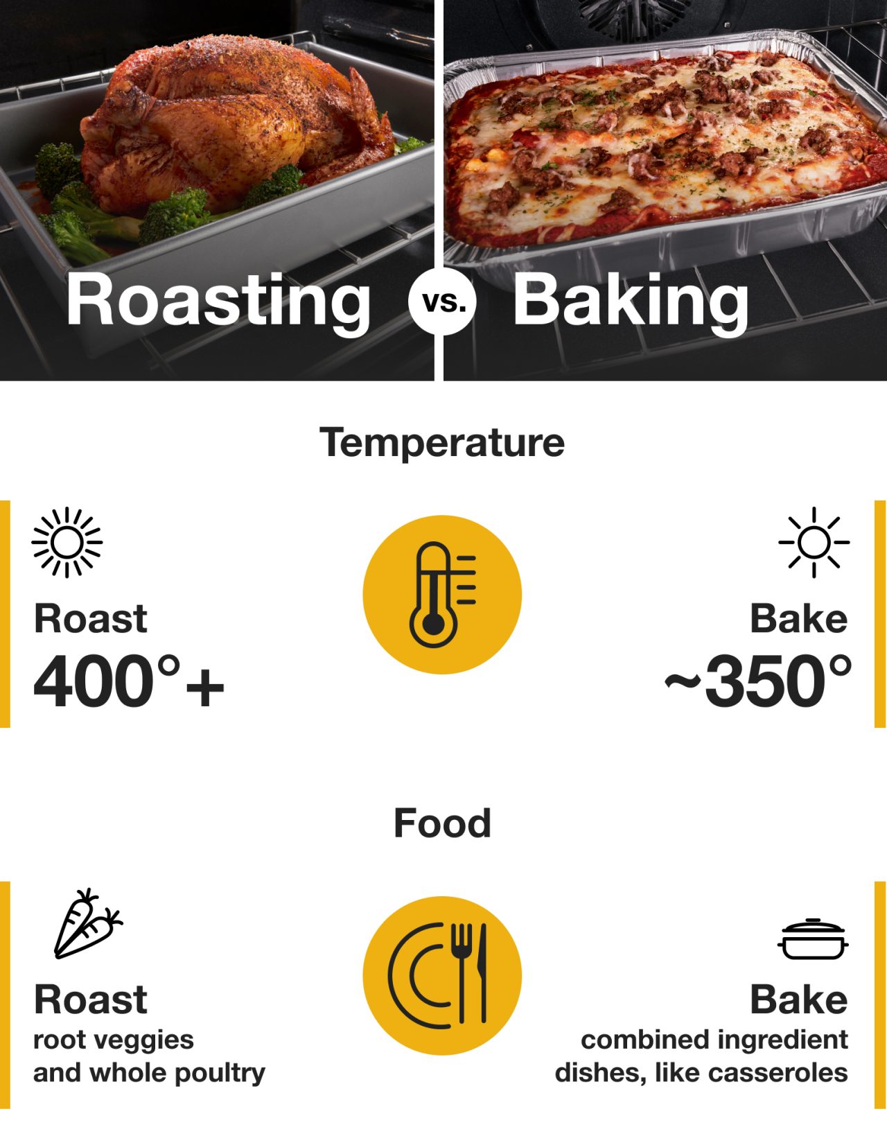 Roasting vs baking differences