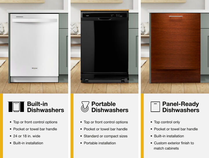 Graphic showing portable, built-in and panel-ready dishwashers