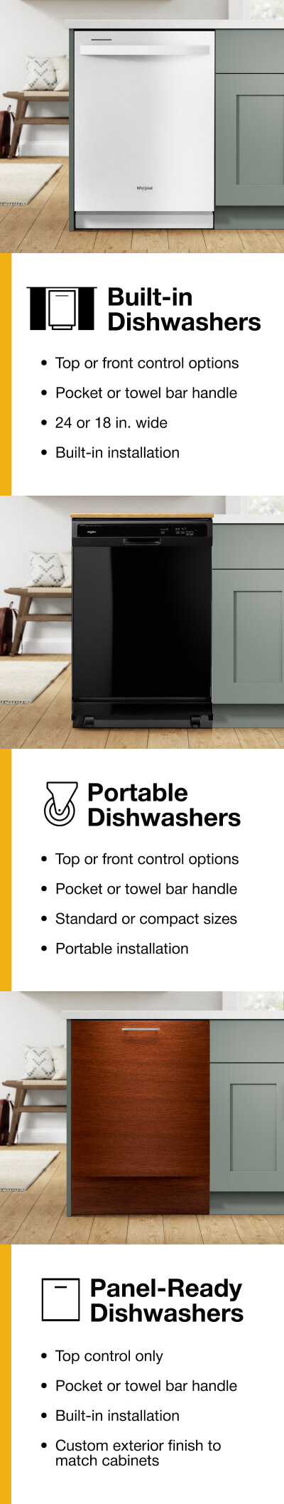 Graphic showing portable, built-in and panel-ready dishwashers